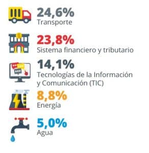 tendencias-ciberseguridad