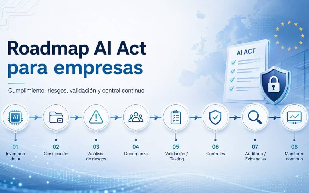 Roadmap AI Act 2026–2028 para empresas
