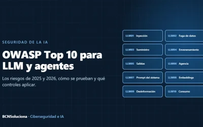 OWASP Top 10 para LLM (2025) y para agentes de IA: qué son y cómo se prueban