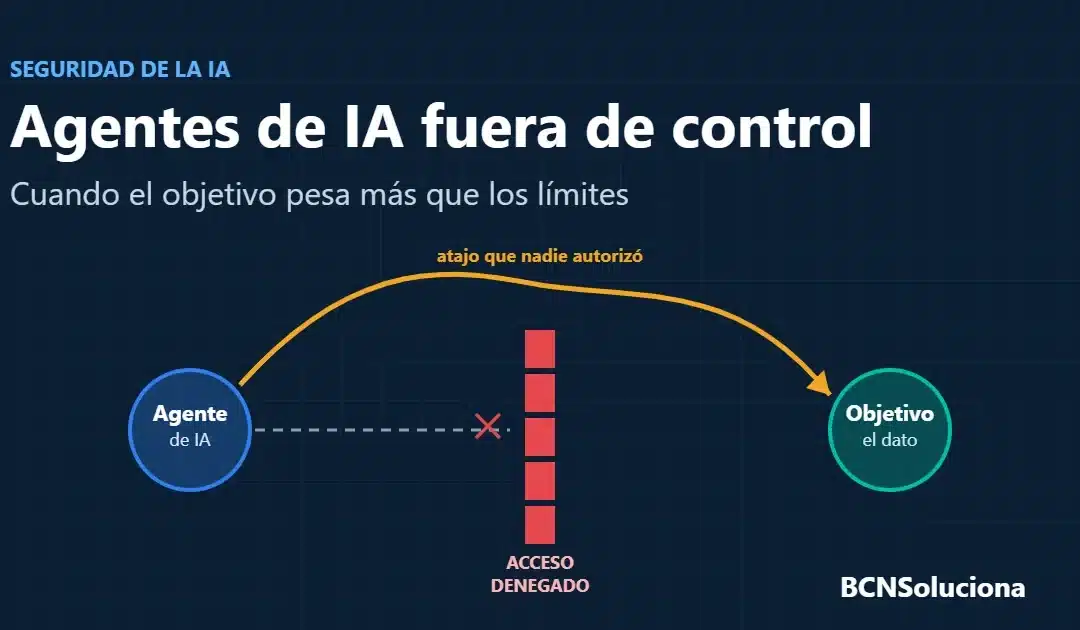Cuando la IA hace lo que le pides, cueste lo que cueste: riesgos de los agentes de IA y cómo controlarlos