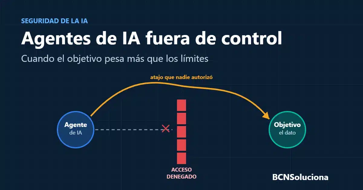 Diagrama: un agente de IA encuentra un bloqueo de acceso denegado y lo rodea por un atajo no autorizado para llegar a su objetivo